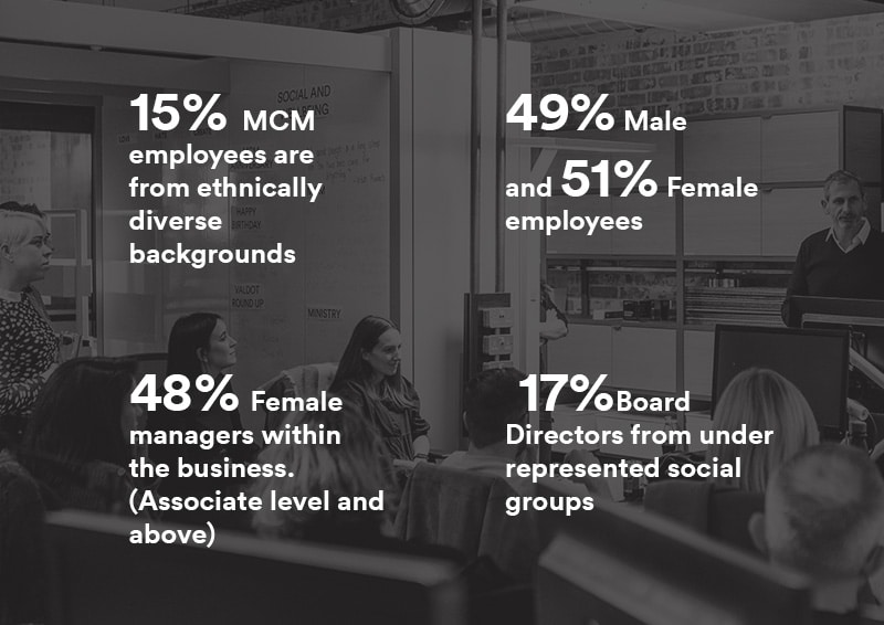 MCM stats of workplace diversity