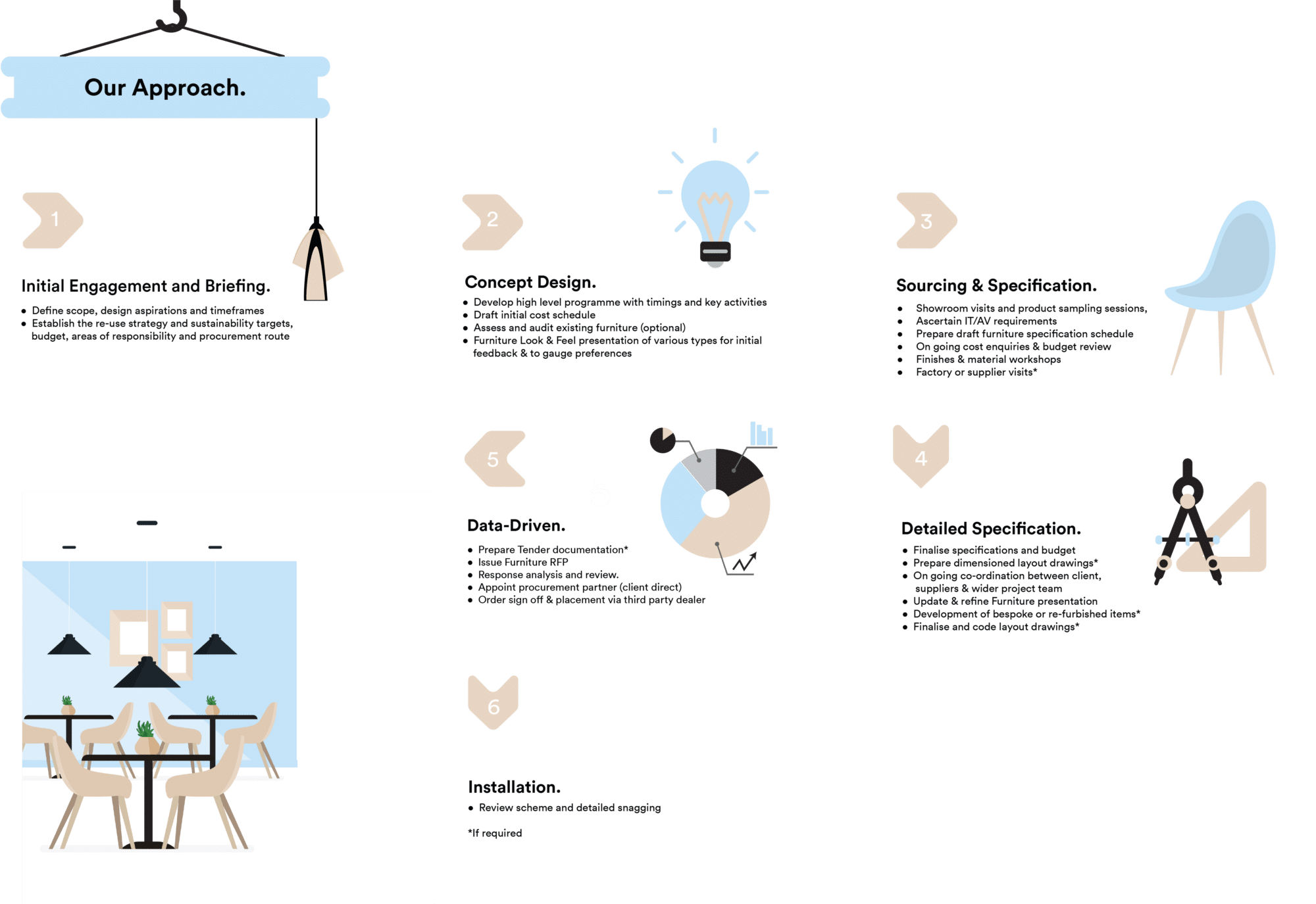 Furniture Consultancy at MCM the workplace strategy experts